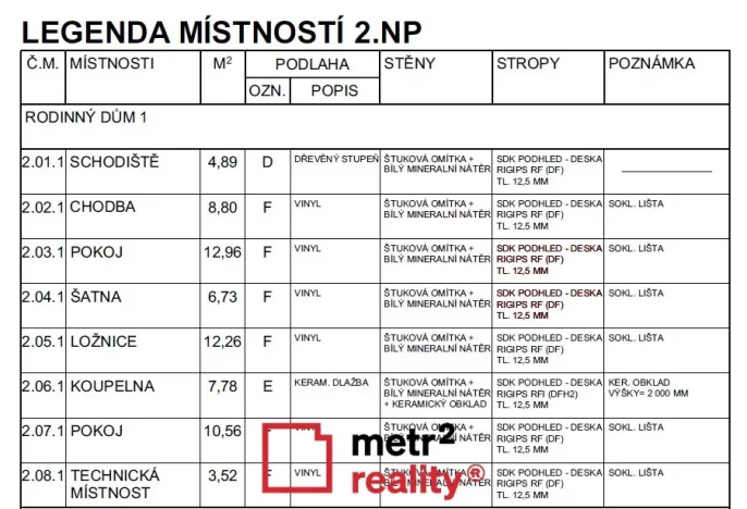 Prodej rodinného domu, Uničov, Želechovická, 120 m2