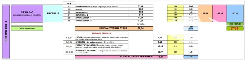 Prodej bytu 3+kk, Mandre, Chorvatsko, 83 m2