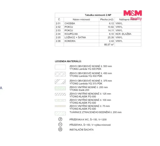 Prodej rodinného domu, Třebechovice pod Orebem, Družstevní práce, 203 m2