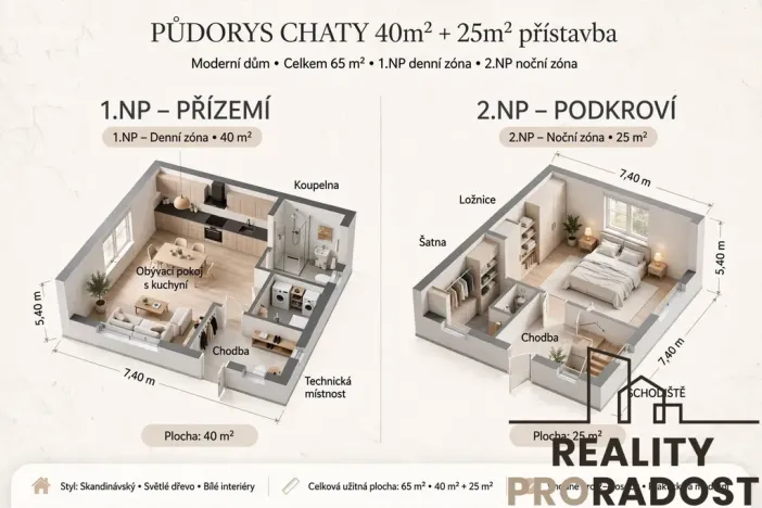 Prodej pozemku pro bydlení, Znojmo, 1369 m2