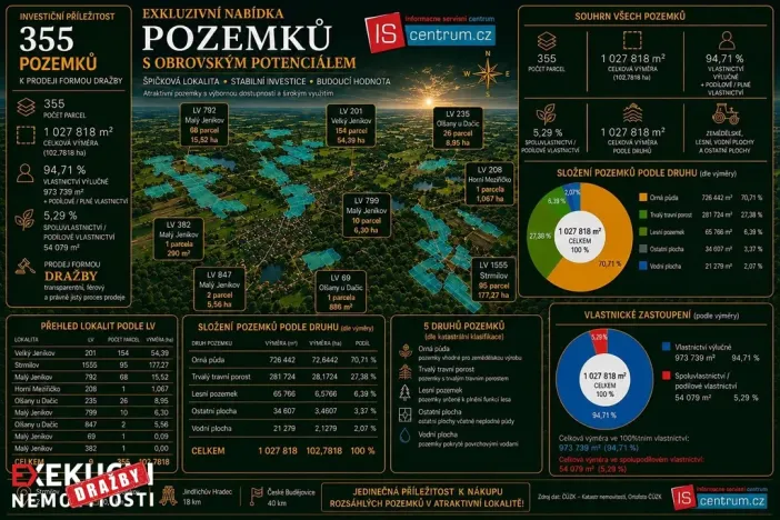 Prodej pole, Strmilov, 1027818 m2