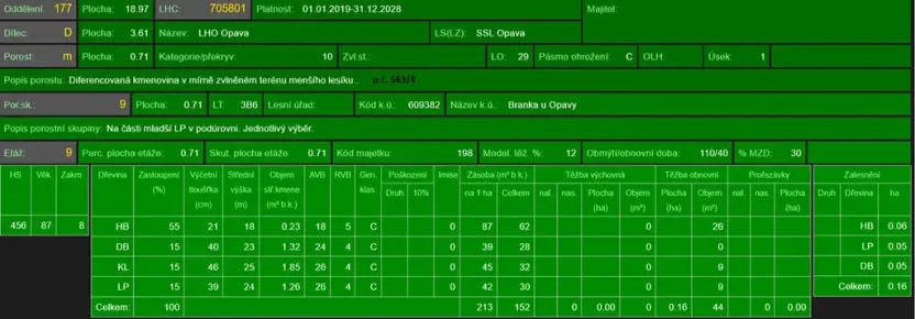 Prodej lesa, Branka u Opavy, 7118 m2