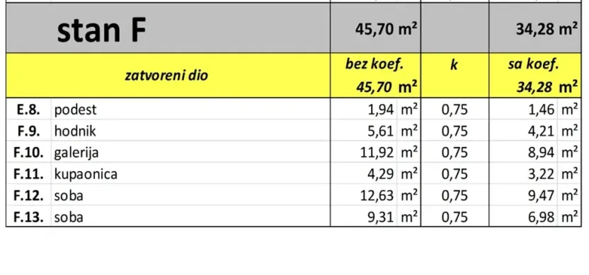Prodej bytu 5+kk, Valbandon, Chorvatsko, 125 m2