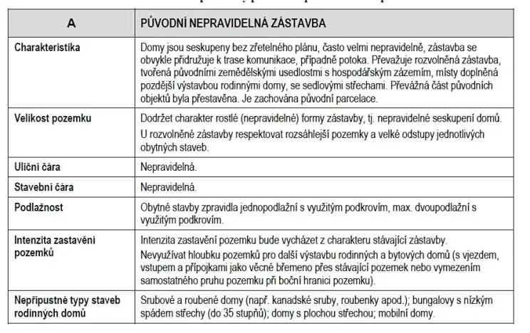 Prodej pozemku pro bydlení, Krchleby, 4000 m2