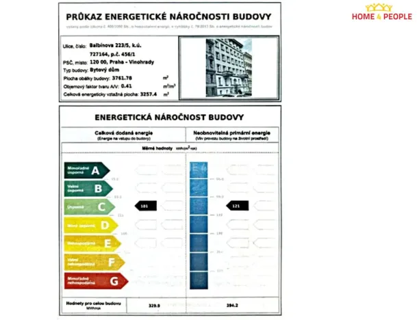 Prodej bytu 4+kk, Praha - Vinohrady, Balbínova, 158 m2