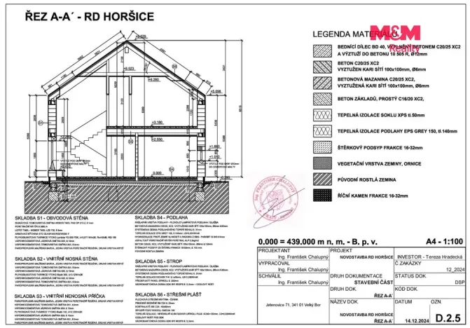 Prodej pozemku pro bydlení, Horšice, 1329 m2