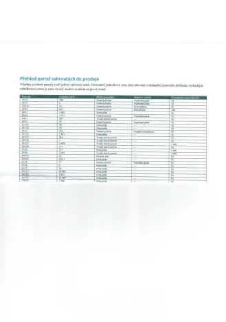 Prodej pole, Milín