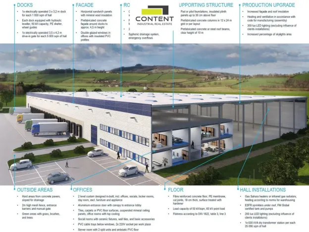 Pronájem výrobních prostor, Ostrov - Dolní Žďár, 10000 m2