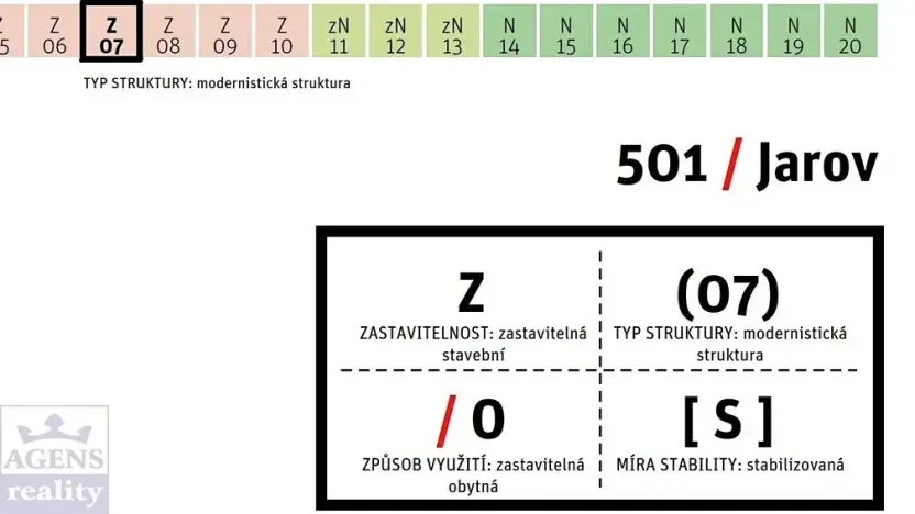 Prodej pozemku pro bydlení, Praha - Žižkov, Květinková, 3953 m2
